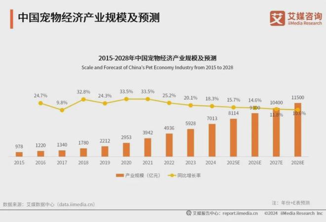 、功能性成宠物食品三大新趋势开元棋牌app科学化、健康化(图1)