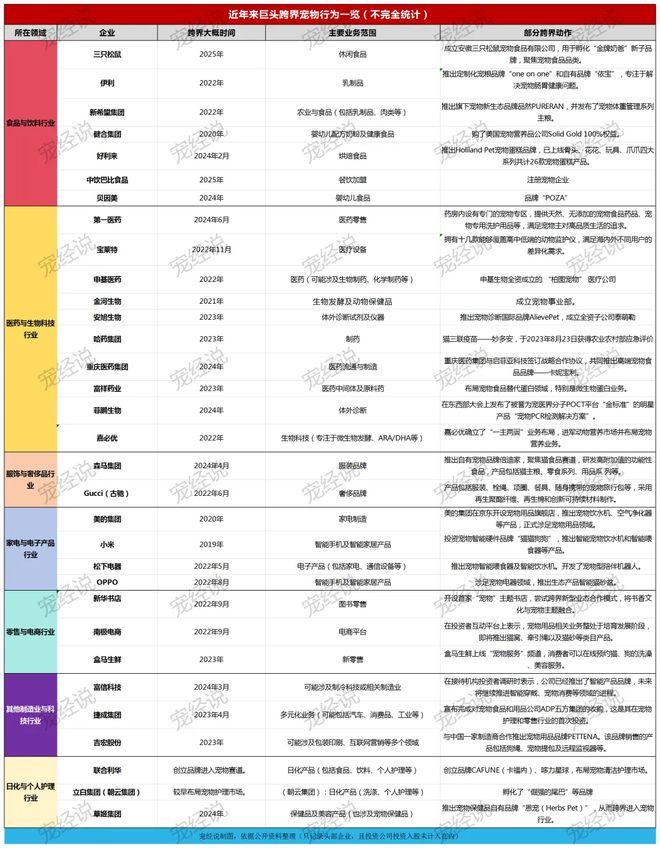 粮！三只松鼠靠什么重返宠物食品赛道开元棋牌网站零食巨头盯上毛孩子口(图2)