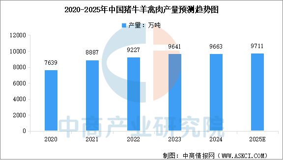 物食品产业链图谱及投资布局分析ky开元棋牌2025年中国宠(图7)