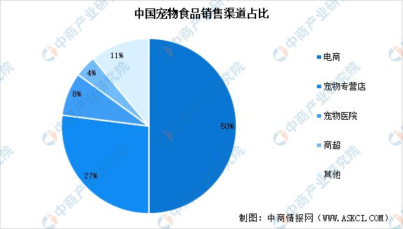 物食品产业链图谱及投资布局分析ky开元棋牌2025年中国宠(图6)