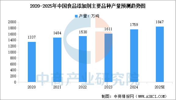 物食品产业链图谱及投资布局分析ky开元棋牌2025年中国宠(图11)