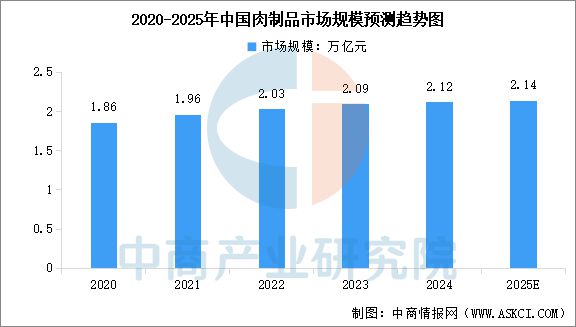 物食品产业链图谱及投资布局分析ky开元棋牌2025年中国宠(图13)