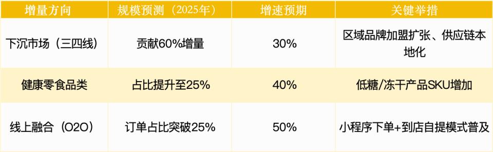 级赛道拆解：量贩零食四大趋势开元棋牌网站