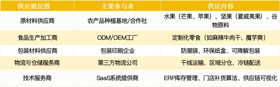 级赛道拆解：量贩零食四大趋势开元棋牌网站2100 亿超(图2)