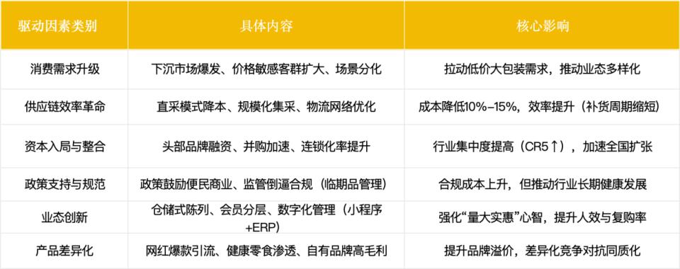 级赛道拆解：量贩零食四大趋势开元棋牌网站2100 亿超(图4)
