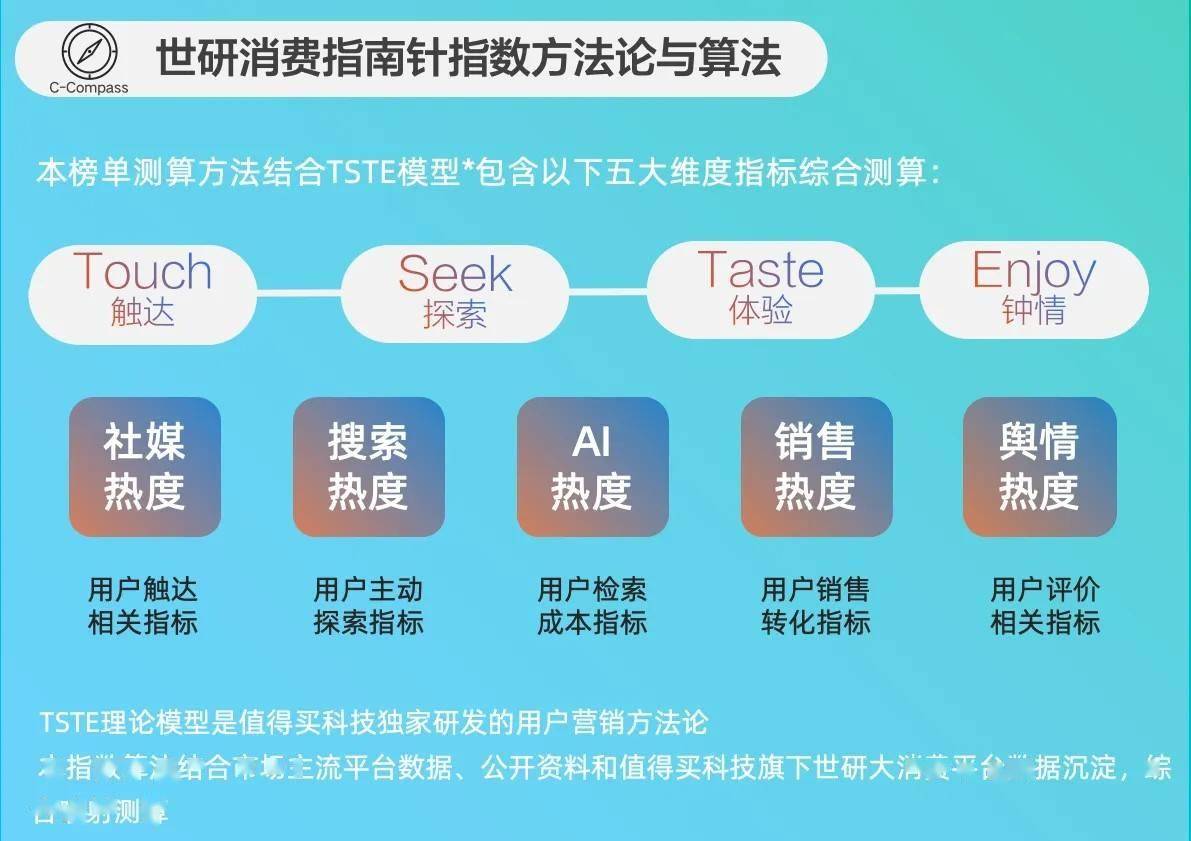 火润燥｜世研消费指数品牌榜Vol69开元ky棋牌宠食升级新风尚清凉零食降(图2)