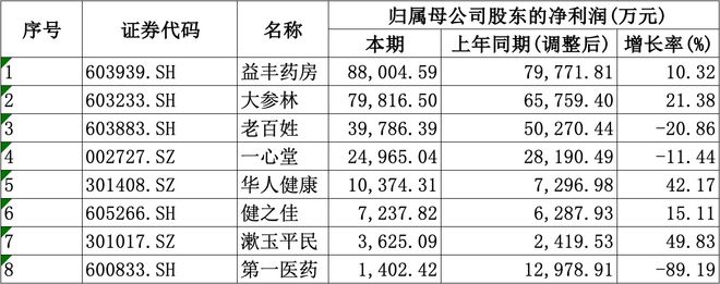 均盈利愈发重视合规经营降本增效成重要一课开元棋牌appA股8