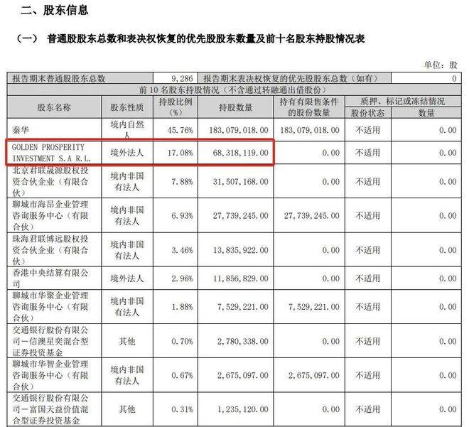 ”光环失色：营收涨了利润停了开元棋牌app“宠物食品一哥(图3)